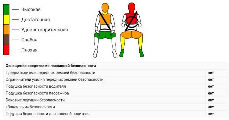 Что делать, если ремней безопасности на заднем сиденье недостаточно