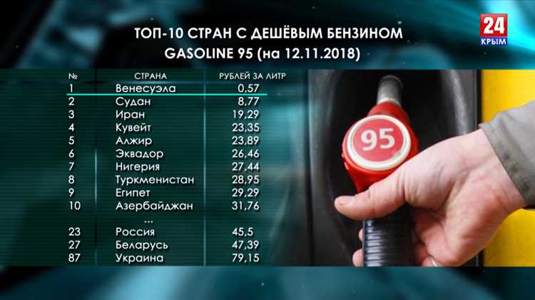 Как менялись цены на бензин в разных регионах США на протяжении 2020 года
