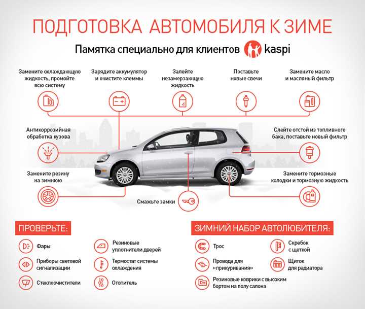 Как узнать точную стоимость экзамена в выбранной автошколе