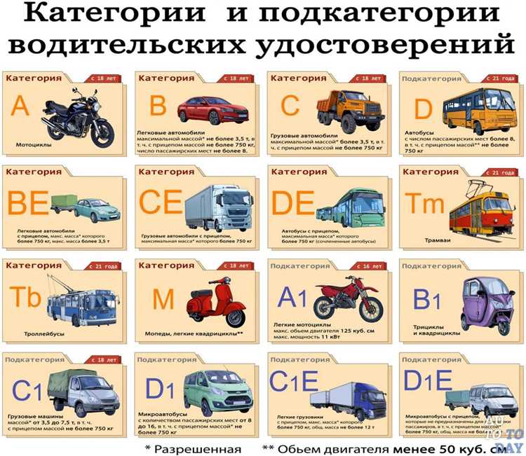 Когда обгон нескольких автомобилей считается нарушением
