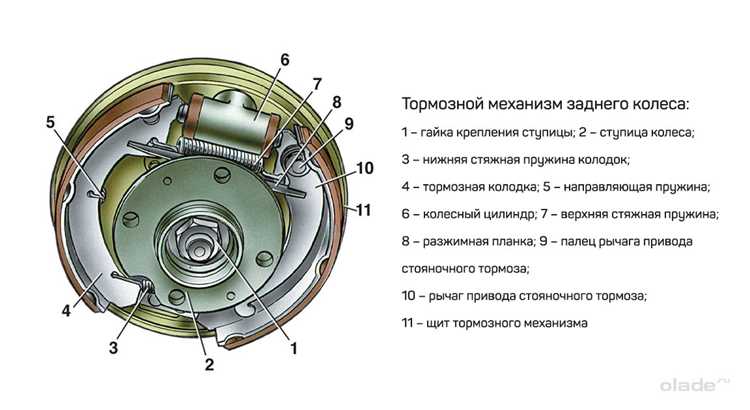 Как самостоятельно проверить износ тормозных дисков