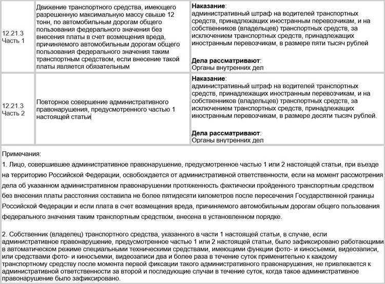 Статья 12 16 5 что означает