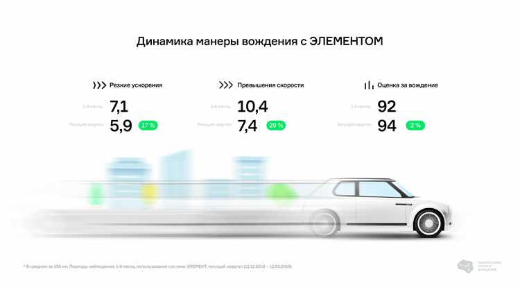 Какие данные собирает телематическая система в машине