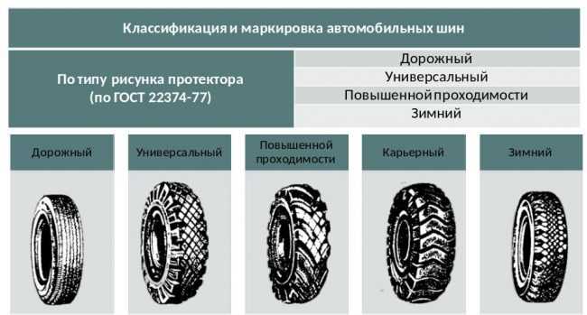 Когда и на каких дорогах выбирать фрикционные шины