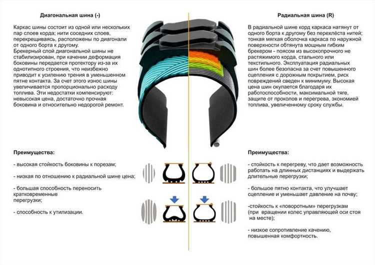 Тип шины фрикционная шина что это