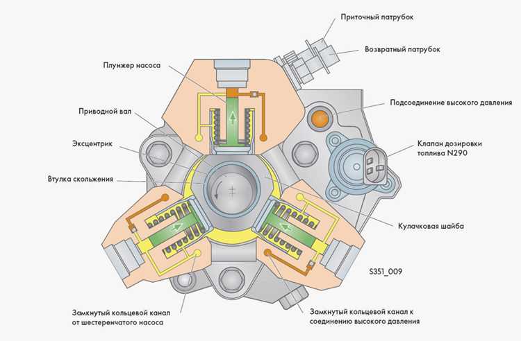 Различия между рядными, распределительными и насос-форсунками
