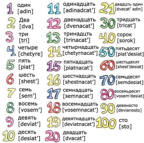 Надёжность и долговечность: что чаще ломается в каждой из машин
