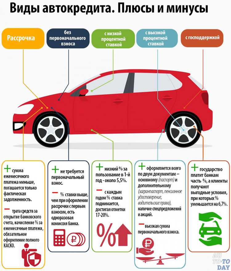 Как выбрать первый автомобиль по типу кузова и техническим характеристикам