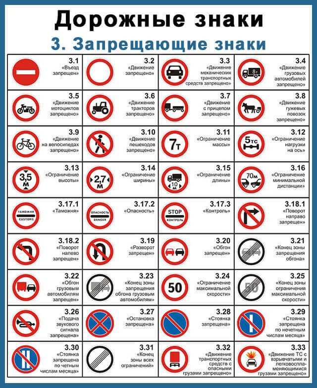 Что означают эти дорожные знаки ответ Что означают эти дорожные знаки ответ