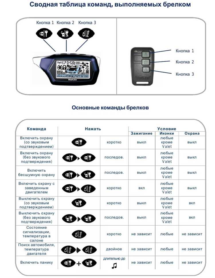 Что показывает время на маршруте
