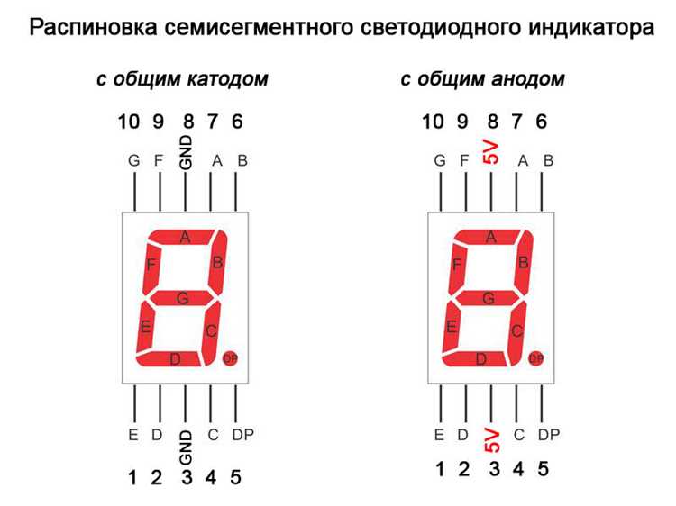 Что понимают под понятием семисегментный код Что понимают под понятием семисегментный код