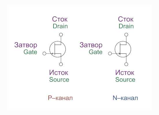 Что такое комплементарная пара транзисторов Что такое комплементарная пара транзисторов