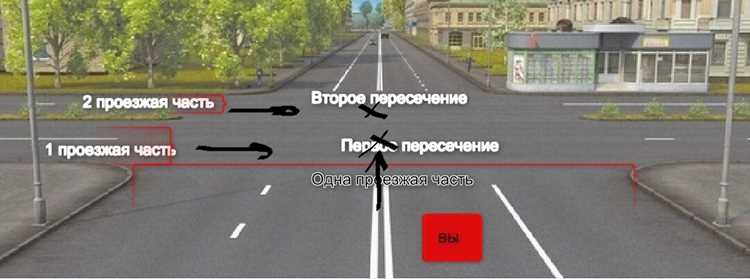 Что такое проезжая часть в пдд