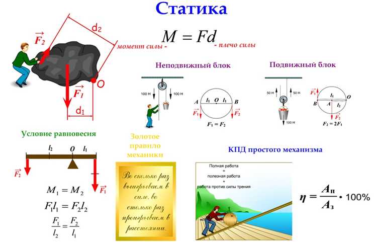 Что такое статика в пк