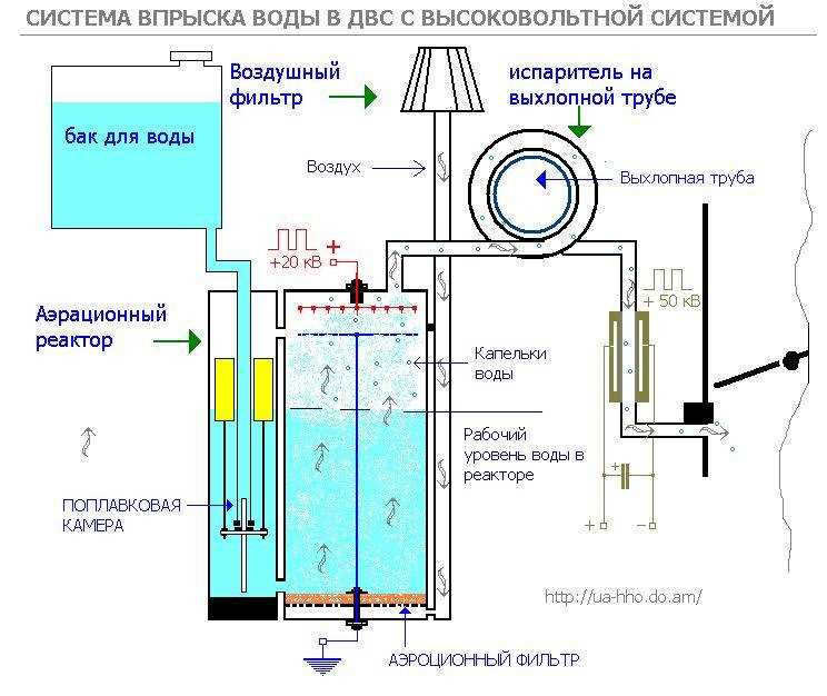 Какие элементы системы охлаждения участвуют в циркуляции жидкости