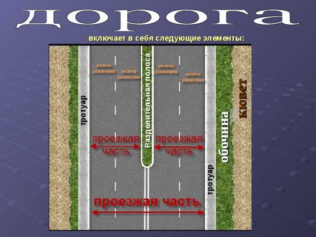 Что является тротуаром по пдд