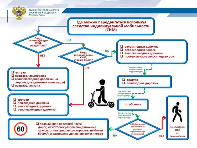 Использование программаторов для сброса пробега на дисплее