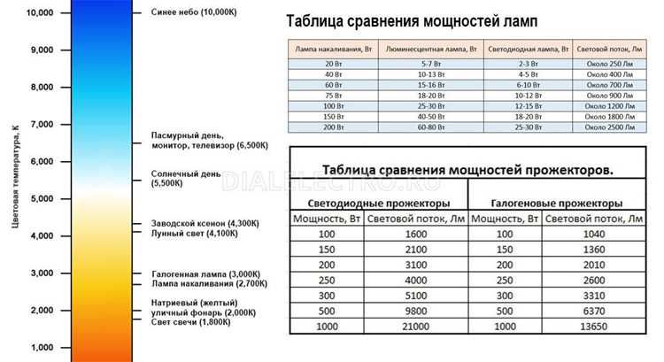 Какие формулы использовать для пересчёта сопротивления в ватты