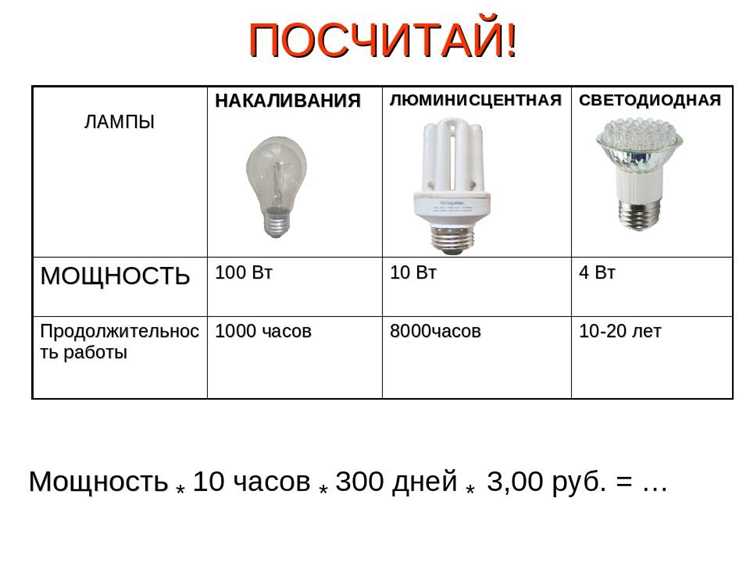 Как узнать мощность лампы накаливания по сопротивлению