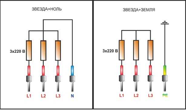Какие последствия вызывает неправильное подключение фаз L1, L2, L3