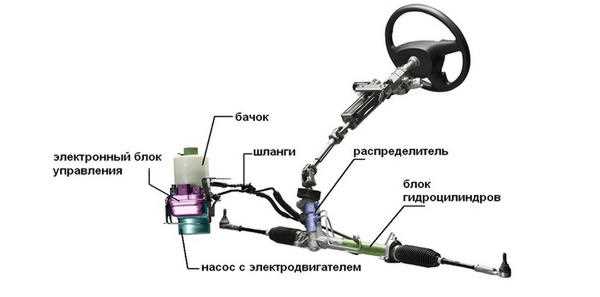 Какие симптомы указывают на проблемы с блоком управления двигателем