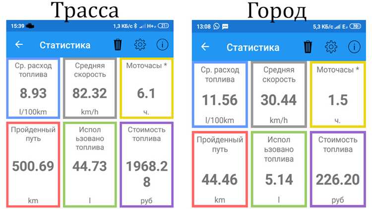 Расход по трассе больше чем в городе