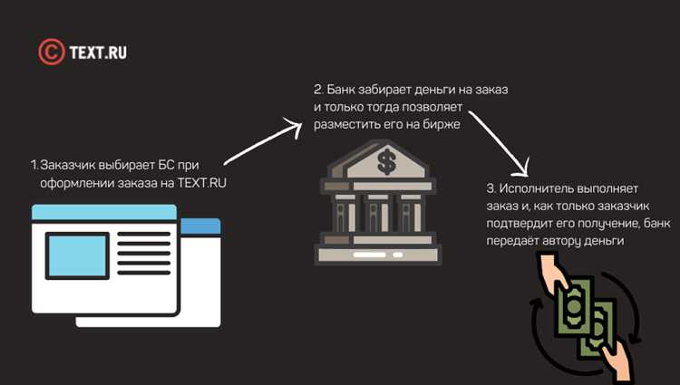 Какие гарантии предоставляет Яндекс при безопасной сделке