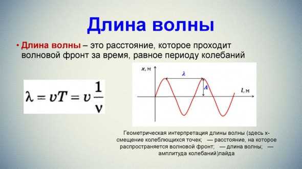 Чем меньше частота тем больше длина волны Чем меньше частота тем больше длина волны