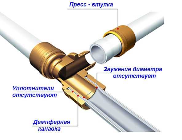 Что лучше щель или труба