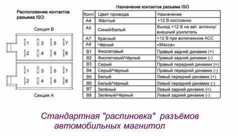 Какие провода использовать для GND: сечение и материал