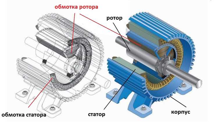 Что такое реакция якоря в синхронных машинах Что такое реакция якоря в синхронных машинах