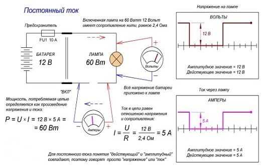 Как определить постоянный или переменный ток