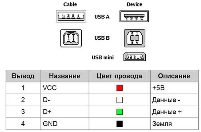 Пайка и замена разъема: инструкция для новичков