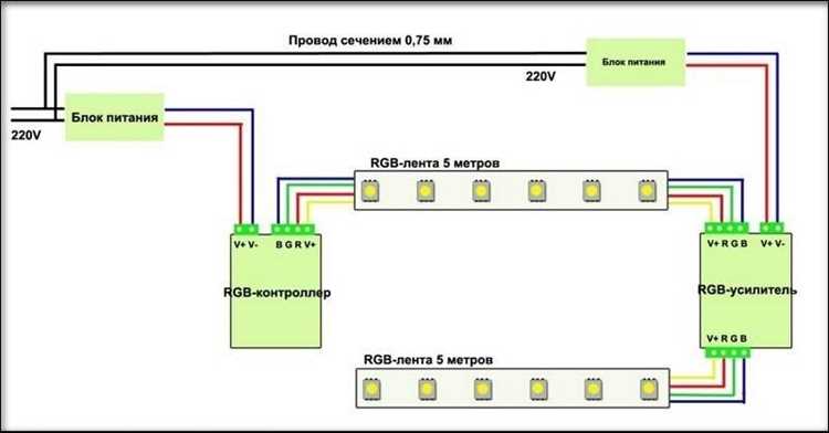 Проверка работоспособности и температурного режима после подключения