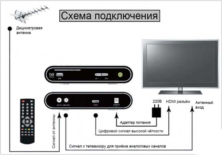 Как подключить ресивер pioneer к телевизору Как подключить ресивер pioneer к телевизору