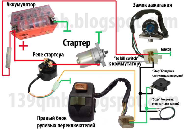 Пошаговая инструкция по созданию механического фиксатора