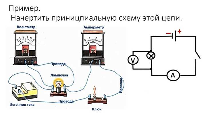 Какие инструменты и средства защиты понадобятся для работы с мегомметром