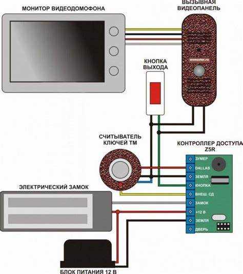 Программирование Arduino или Raspberry Pi для управления домофоном