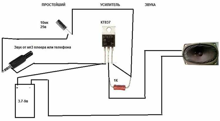 Настройка входного и выходного сигнала для смартфона