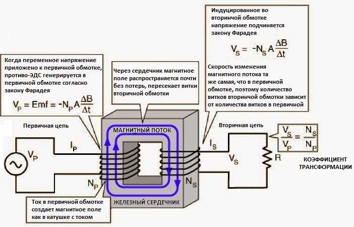 Подбор трансформатора с оптимальным коэффициентом трансформации