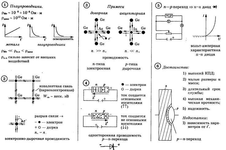 Какие частицы в атоме несут положительный заряд и как это определяется