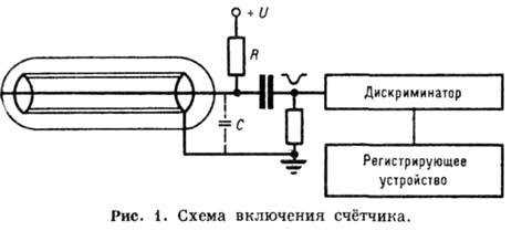 Какие виды радиоактивного излучения регистрирует прибор