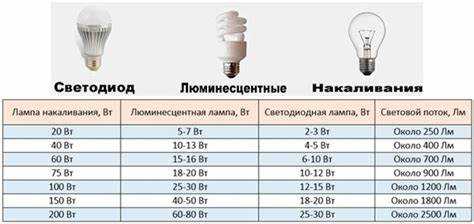Какой вес у люминесцентной лампы