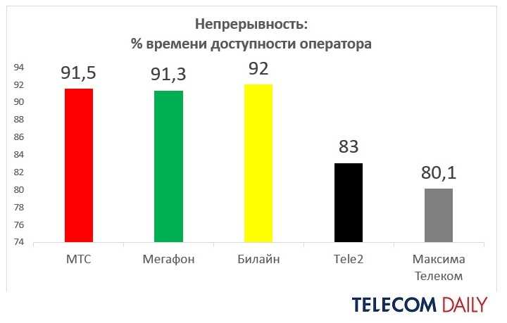 Mbh что это в мобильной связи Mbh что это в мобильной связи