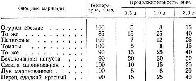 Электромагнитные ограничения в синхронных двигателях проявляются при насыщении магнитопровода. При индукции свыше 2,2 Тл в электротехнической стали возникают нелинейные потери, снижающие КПД на 5–8%. Решение: использование аморфных металлов (потери на гистерезис в 3 раза ниже) или переход на безжелезные конструкции с постоянными магнитами. Для асинхронных двигателей критическая частота питающего напряжения – свыше 400 Гц вызывает скин-эффект, увеличивающий сопротивление обмоток на 25%.