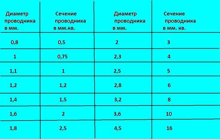 Роль системы управления в ограничении мощности и настройка параметров