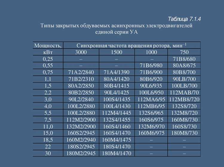 Мощность привода ограничен что это