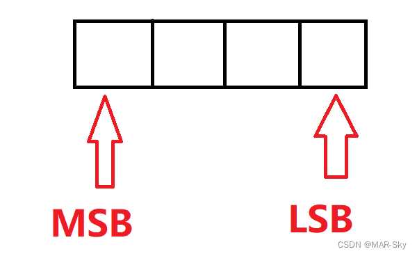 Почему важен выбор MSB или LSB при кодировании звука и изображений