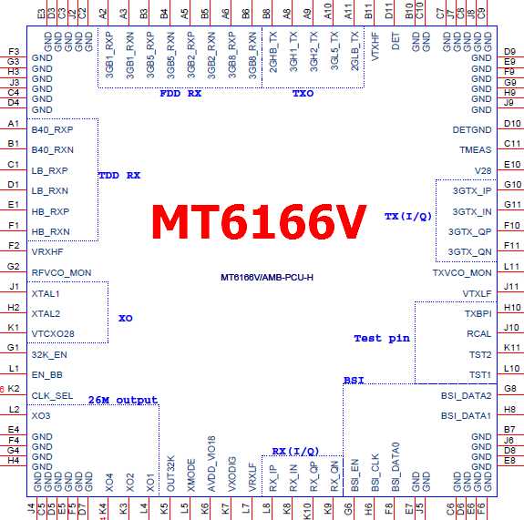 Основные технические параметры Mt6627n