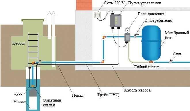 Почему неисправный обратный клапан снижает давление в системе
